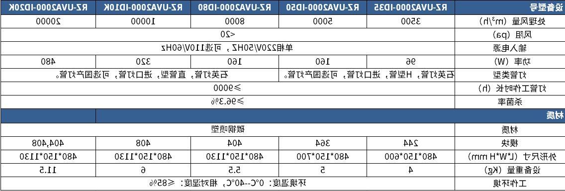 紫外线空气净化设备参数，瑞朗紫外线